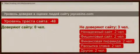 JoyCasino КИДАЮТ !!! Примеры мошеннических комбинаций