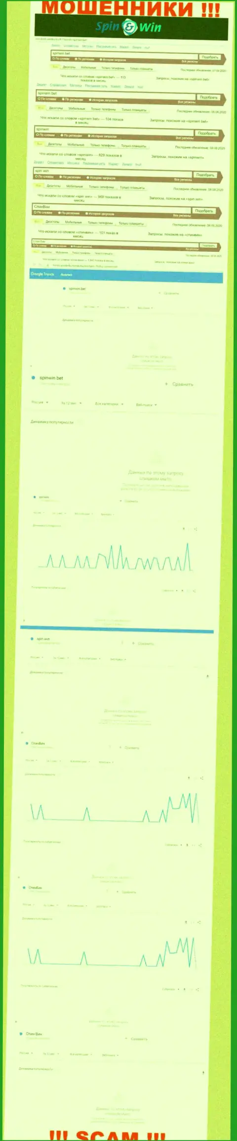 Статистические данные онлайн запросов по мошенникам Spin Win в поисковиках инета