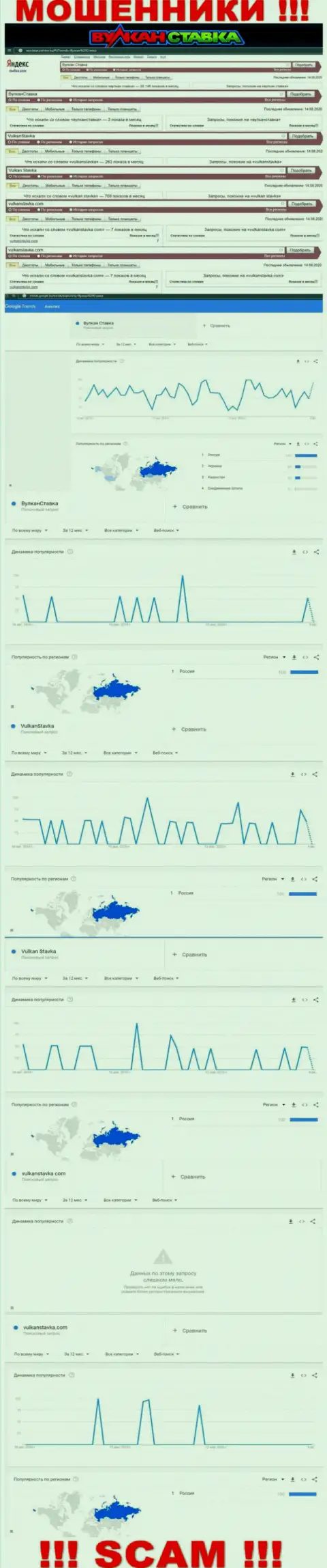 Статистика бренда Вулкан Ставка, какое число онлайн запросов у указанной компании