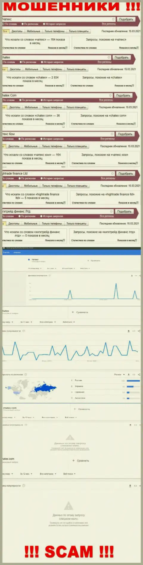 Статистические сведения поиска сведений об internet мошенниках Чатекс Ком
