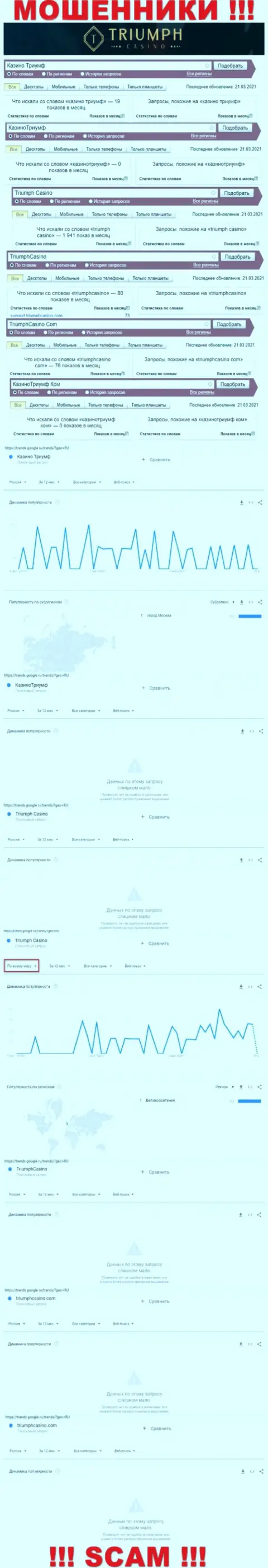 Статистика онлайн-запросов по мошенникам ТриумфКазино в сети интернет
