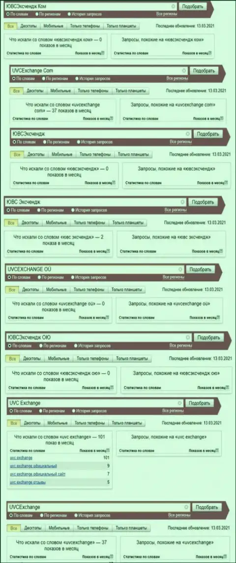 Статистические данные количества запросов в глобальной интернет сети по мошенникам UVCEXCHANGE OÜ