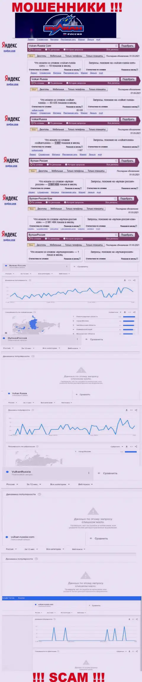 Статистические показатели числа обзоров данных о махинаторах Вулкан Россия в инете