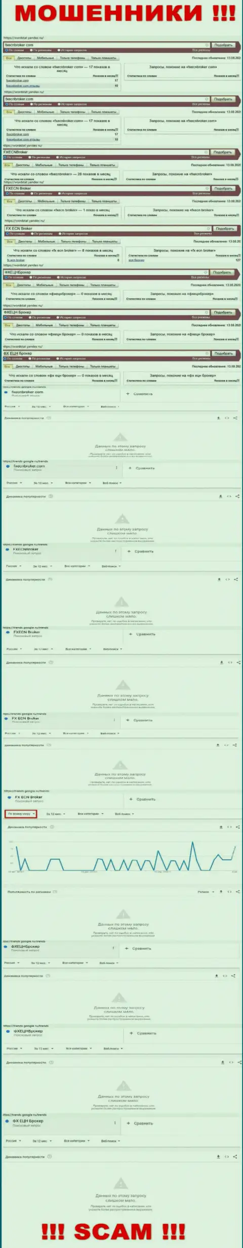Детальная инфа по количеству online-запросов по мошенникам ФИксЕСНБрокер в сети интернет