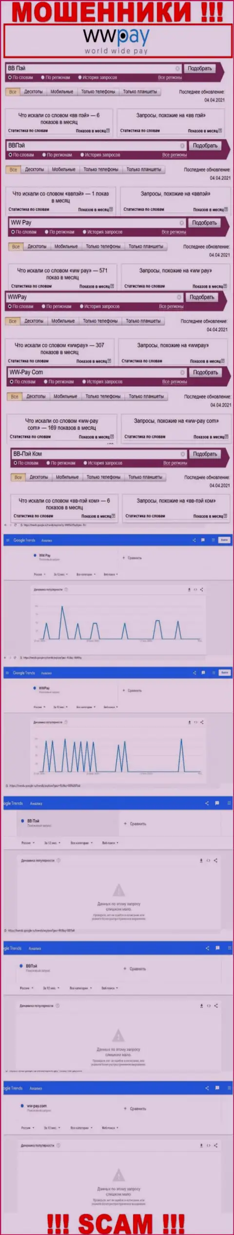 Количество online-запросов во всемирной сети интернет по бренду мошенников WW Pay