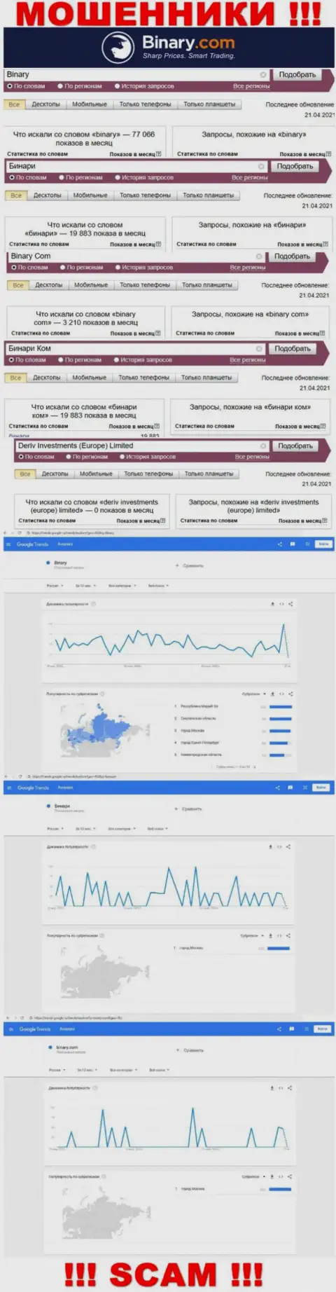 Количество онлайн запросов сведений о мошенниках Binary в сети