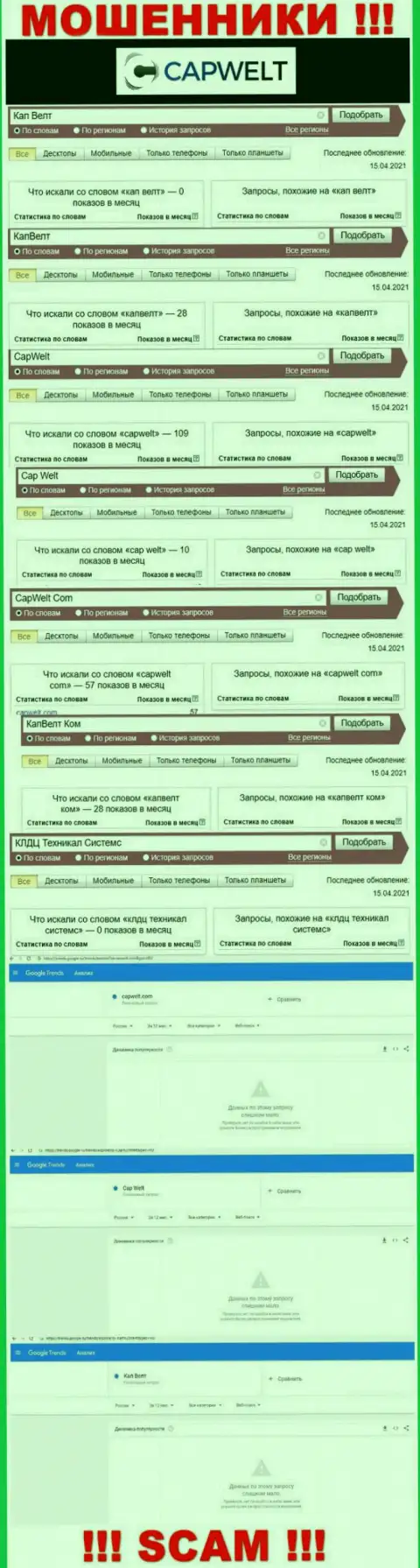 Количество онлайн-запросов сведений о махинаторах CapWelt Com во всемирной сети