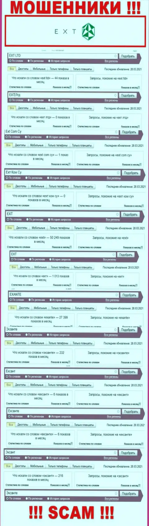 Количество брендовых онлайн запросов по интернет лохотронщикам EXT