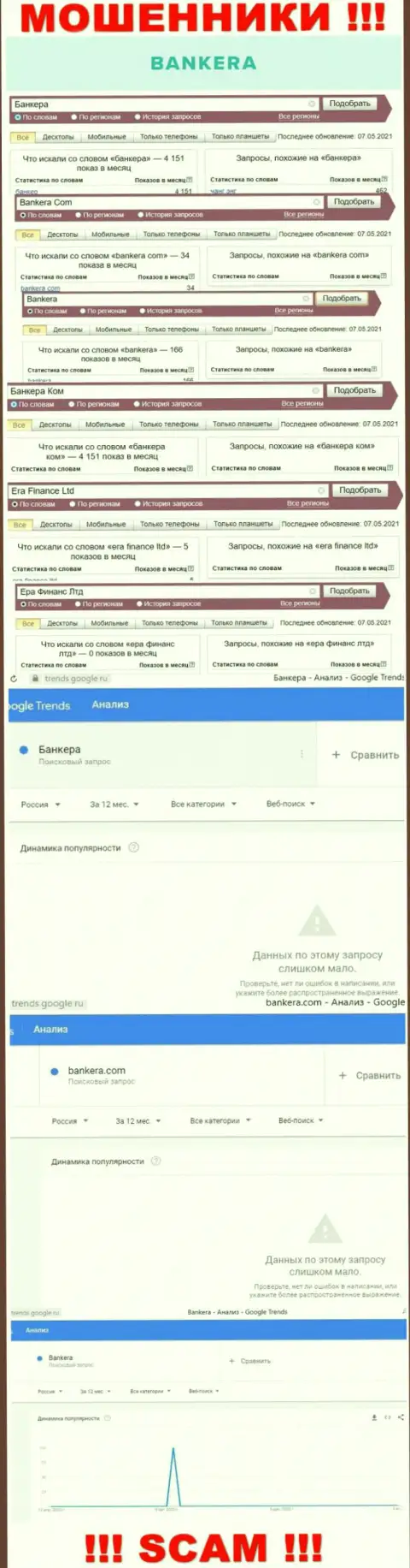 Статистика online запросов по бренду Банкера