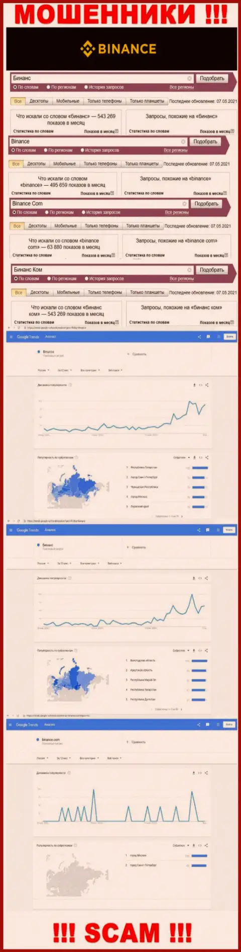 Статистические показатели бренда Бинанс, какое число просмотров у указанной организации