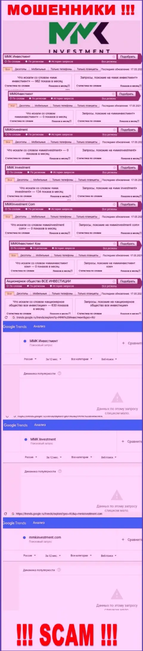 Статистические данные online-запросов по бренду АО ВСЕ ИНВЕСТИЦИИ