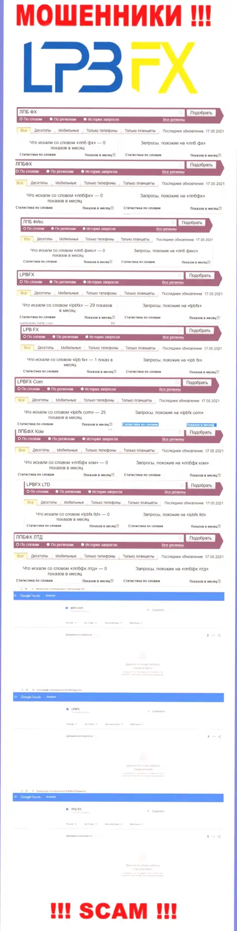 Число брендовых online-запросов по интернет мошенникам ЛПБФХ