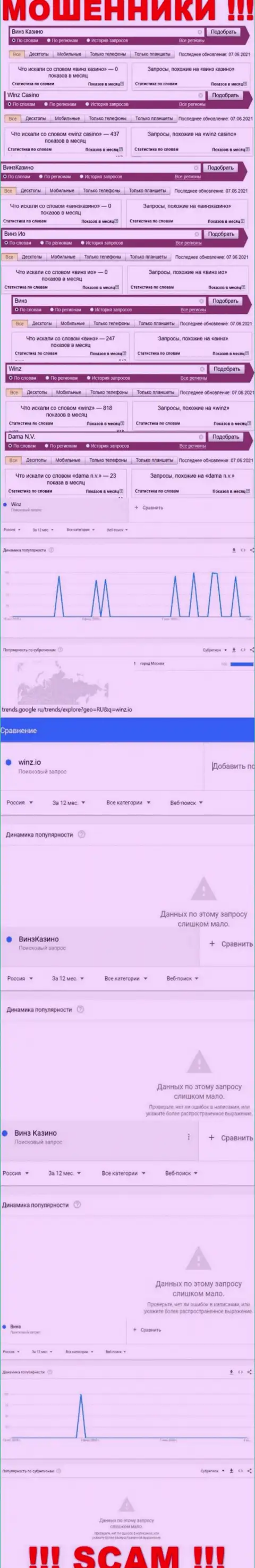 Статистические данные поисков информации о циничных интернет мошенниках Винз