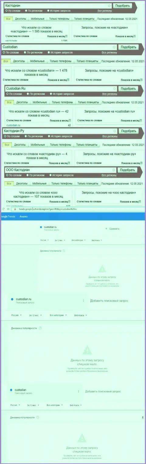 Именно такое число запросов в сети Интернет по мошенникам Кустодиан