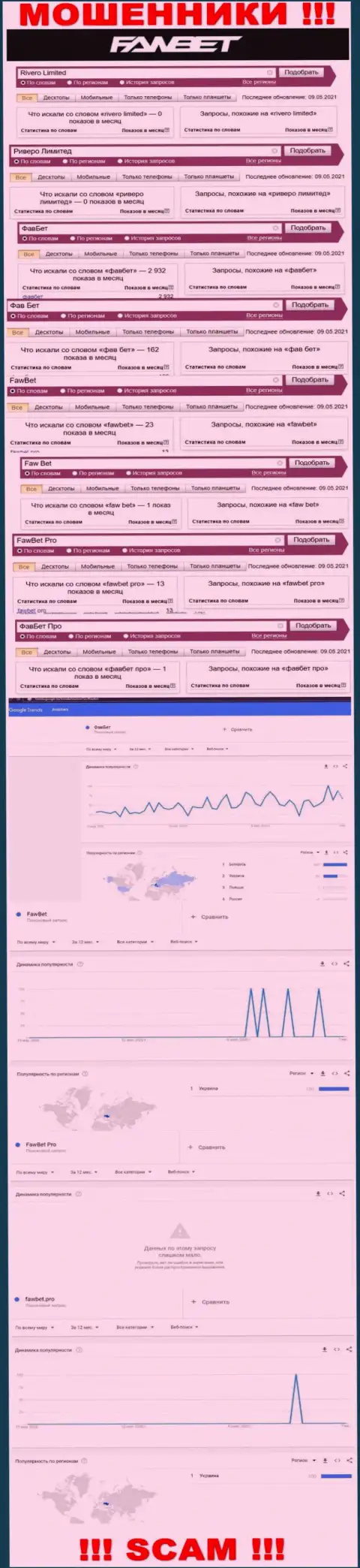 Анализ запросов, касательно обманщиков ФавБет, во всемирной сети internet