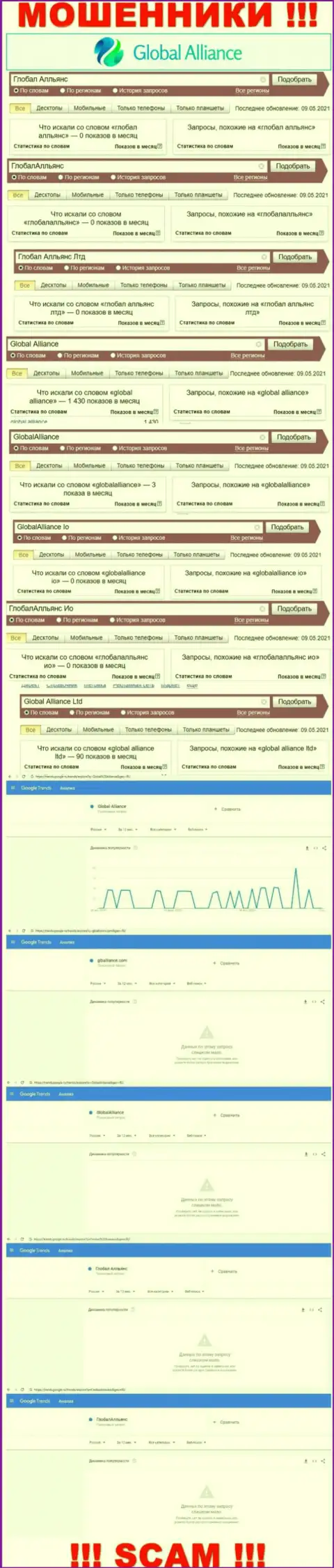 Итог онлайн-запросов сведений про мошенников Global Alliance в internet сети