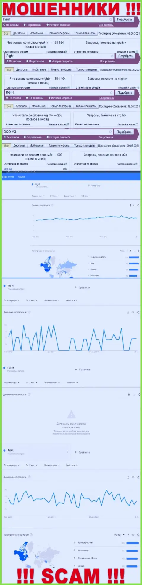 Статистические показатели бренда Right, какое именно количество online-запросов у этой конторы