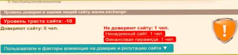 ВейвЭксчейндж: обзор жульнической конторы и достоверные отзывы, потерявших финансовые активы лохов