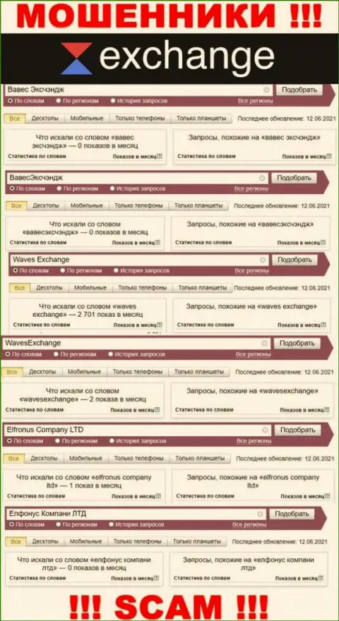 Подробный анализ количества онлайн запросов в поисковиках сети internet по мошенникам ВавесЭксчэндж