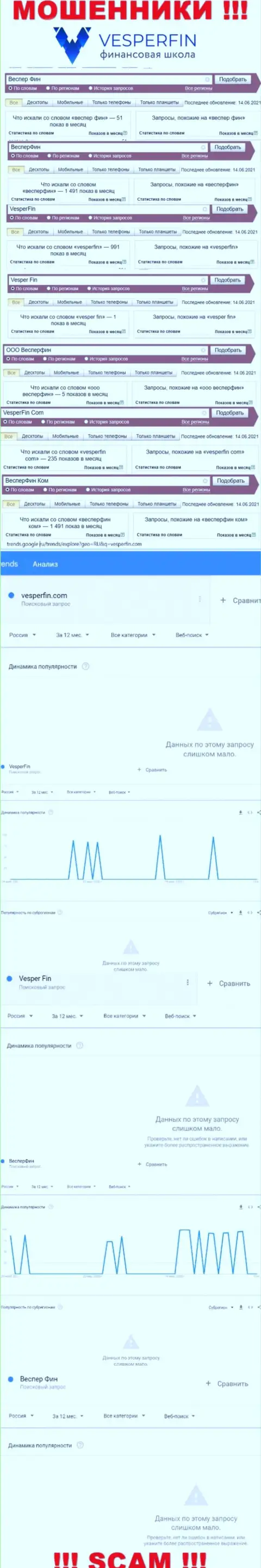 Количество поисковых запросов посетителями глобальной internet сети материала об мошенниках ВесперФин Ком