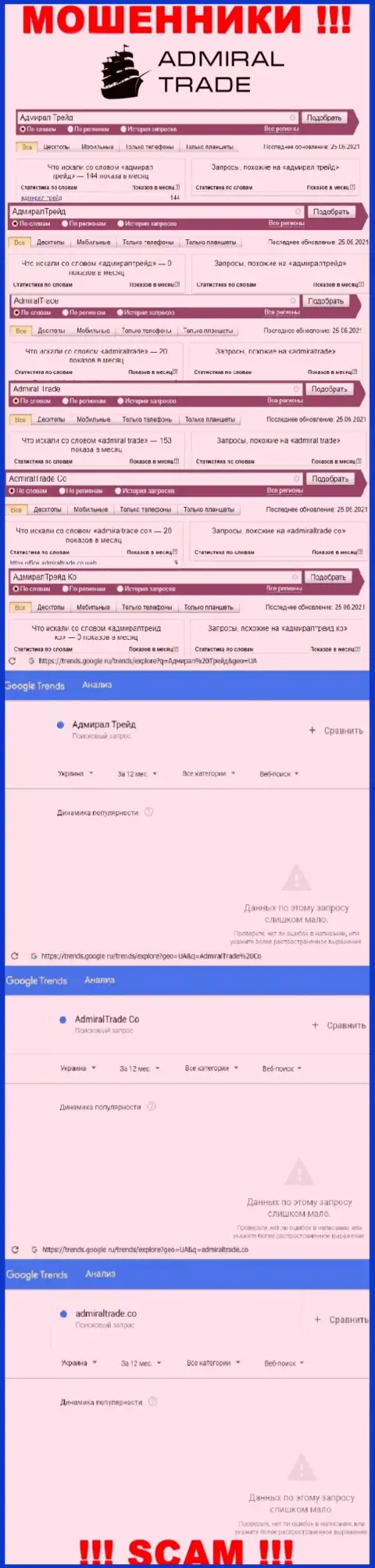 Статистические данные поисков данных о ушлых интернет-кидалах Адмирал Трейд
