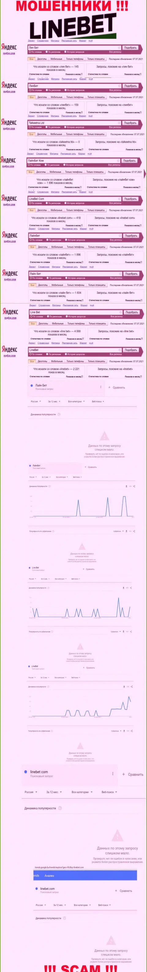 Аналитика поисковых запросов по мошенникам Line Bet во всемирной сети Интернет
