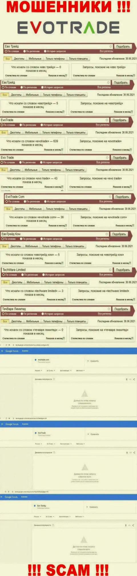 Сколько именно лохов искали информацию о internet мошенниках ЕвоТрейд Ком, о чем говорит статистика онлайн запросов ?