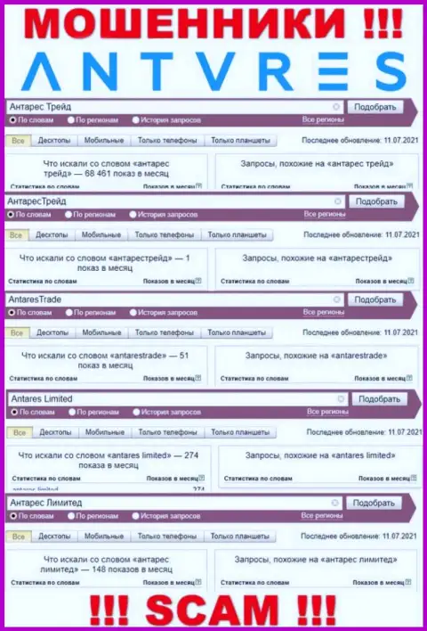 Статистические показатели интернет запросов по бренду мошенников Antares Trade