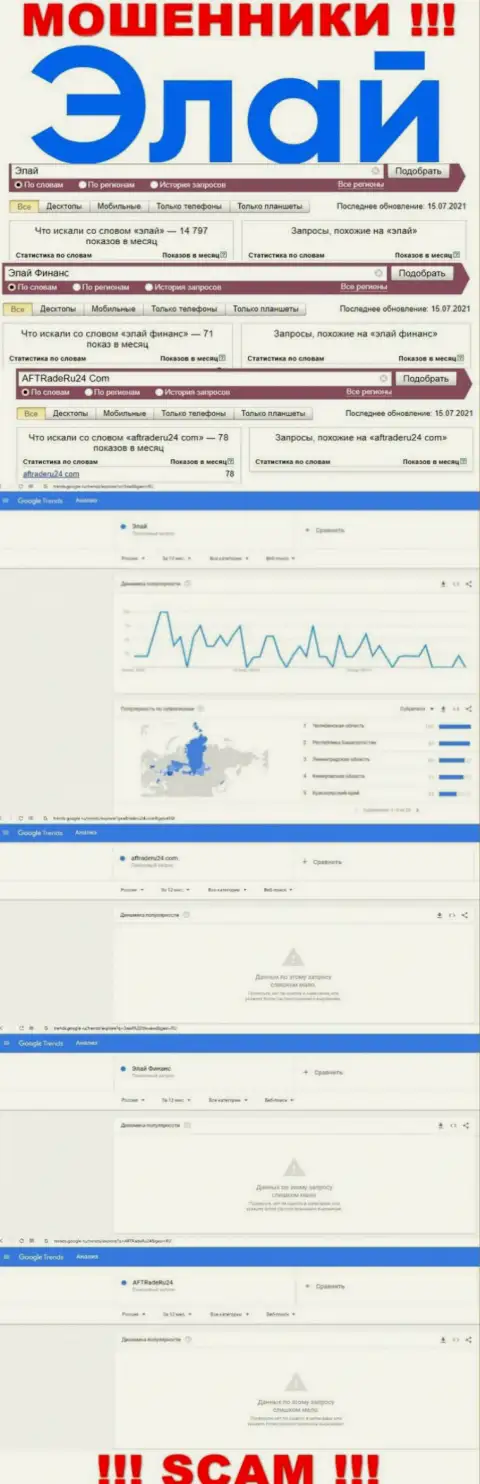 Количество запросов сведений об мошенниках Элай в глобальной интернет сети