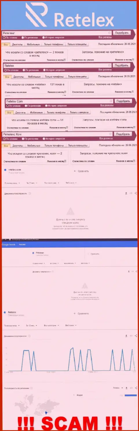 Статистические данные по онлайн запросам противоправно действующей конторы Ретелекс Ком в поисковиках всемирной сети