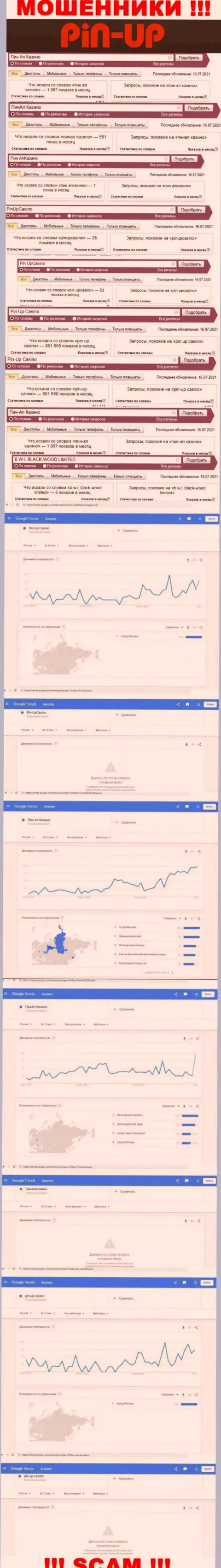 Статистические показатели о запросах в поисковиках сети интернет информации о конторе PinUp Casino