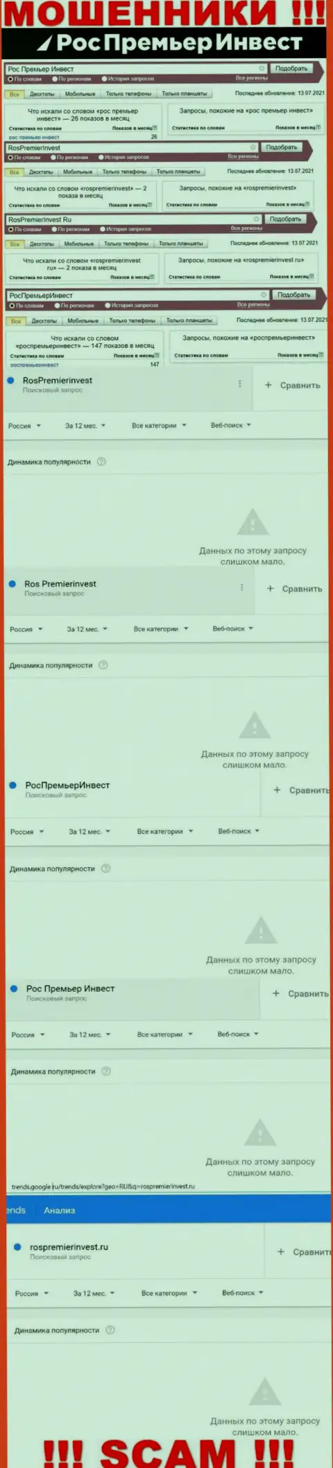 Статистические данные поиска данных о internet-мошенниках Рос Премьер Инвест