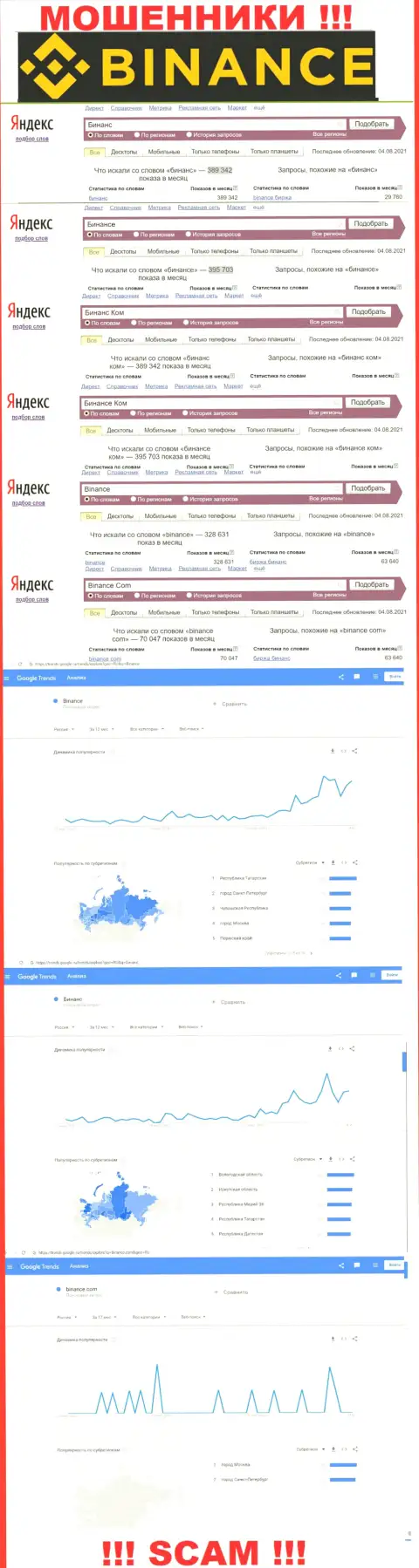 Статистические данные о запросах в поисковиках интернет сети сведений о организации Binance Com