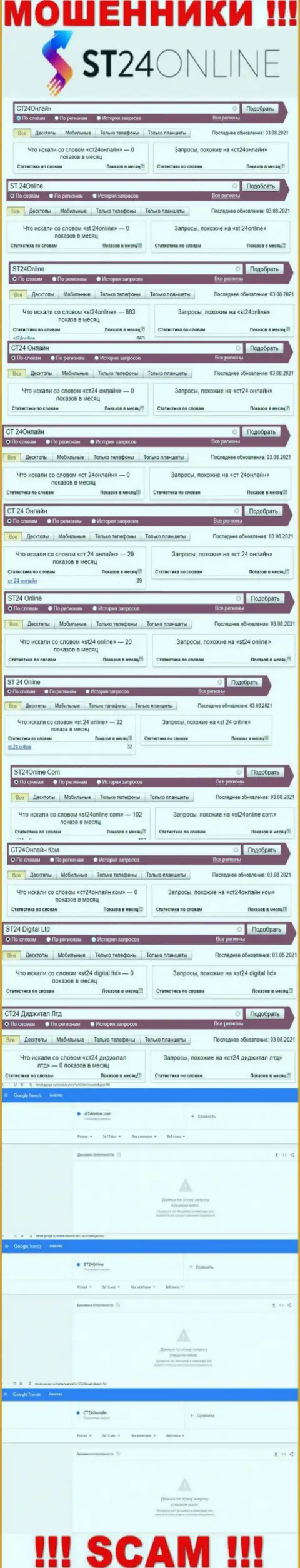Суммарное число поисковых запросов пользователями интернета инфы об обманщиках ST24Online Com