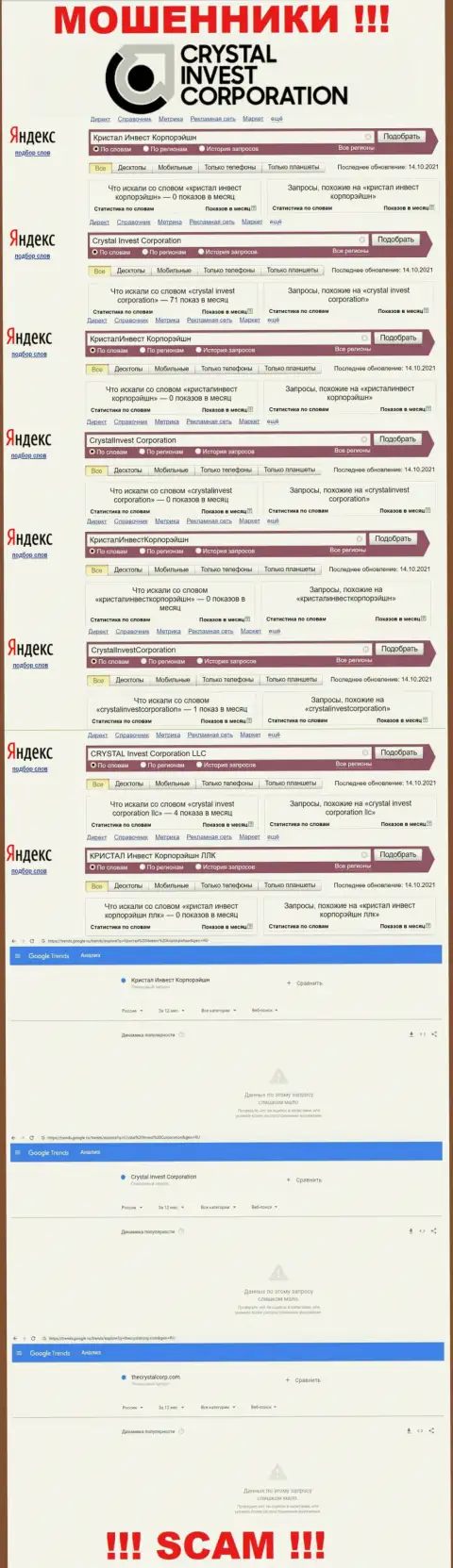 Статистика о количестве онлайн-запросов инфы об ворюгах Crystal Invest Corporation