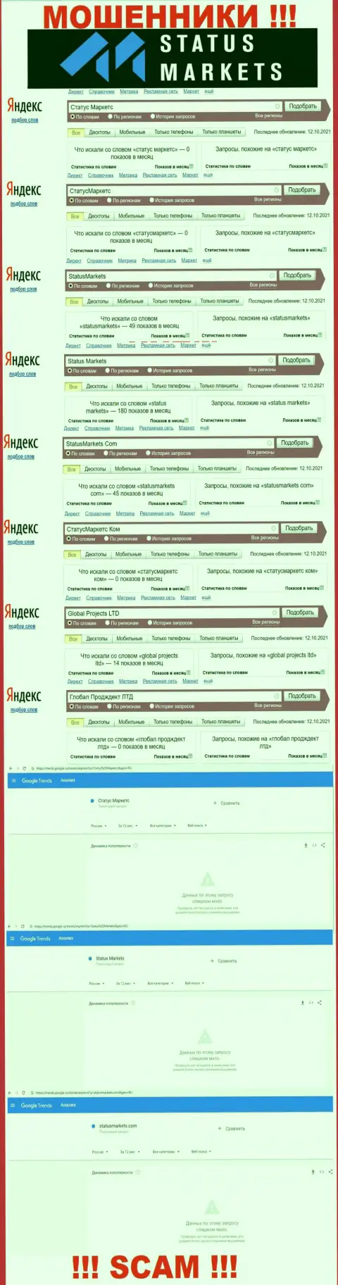 Статистические сведения брендовых online-запросов по противоправно действующей компании StatusMarkets Com