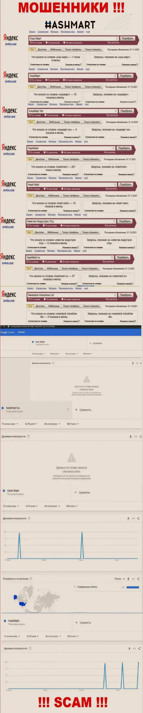 Статистические данные брендовых online запросов по преступно действующей компании HashMart