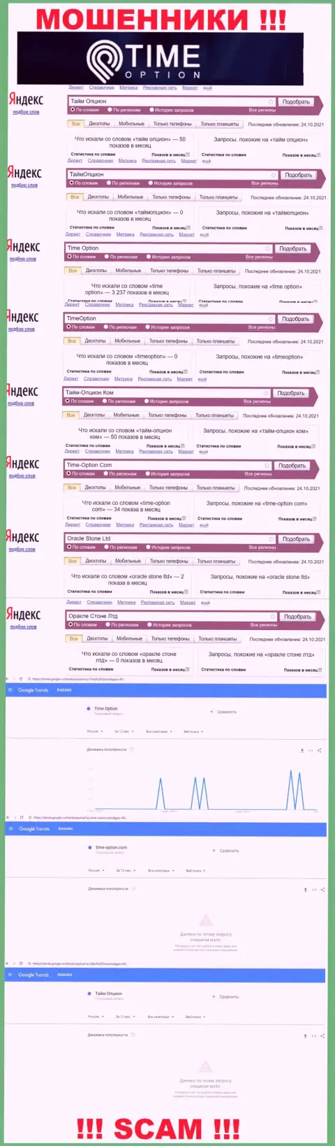 Сколько именно раз посетители всемирной сети искали информацию о махинаторах TimeOption ?