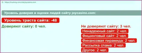 Обзор скам-организации JoyCasino - это ВОРЫ !!!