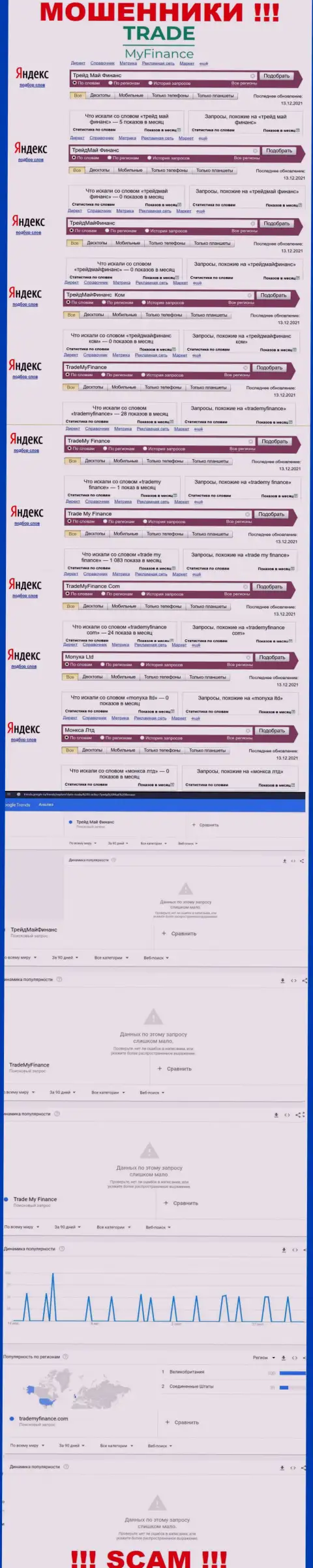 Статистические данные онлайн-запросов по бренду Trade My Finance во всемирной сети