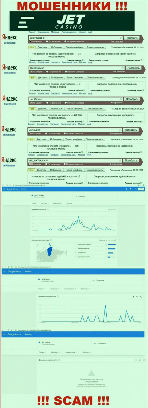 Статистика количества просмотров сведений об обманщиках Jet Casino в инете