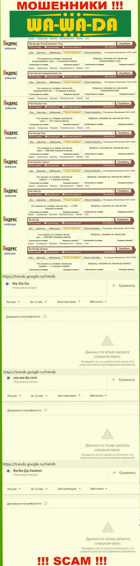 Статистические показатели поисков данных о ушлых интернет-обманщиках Wa-Wa-Da Com
