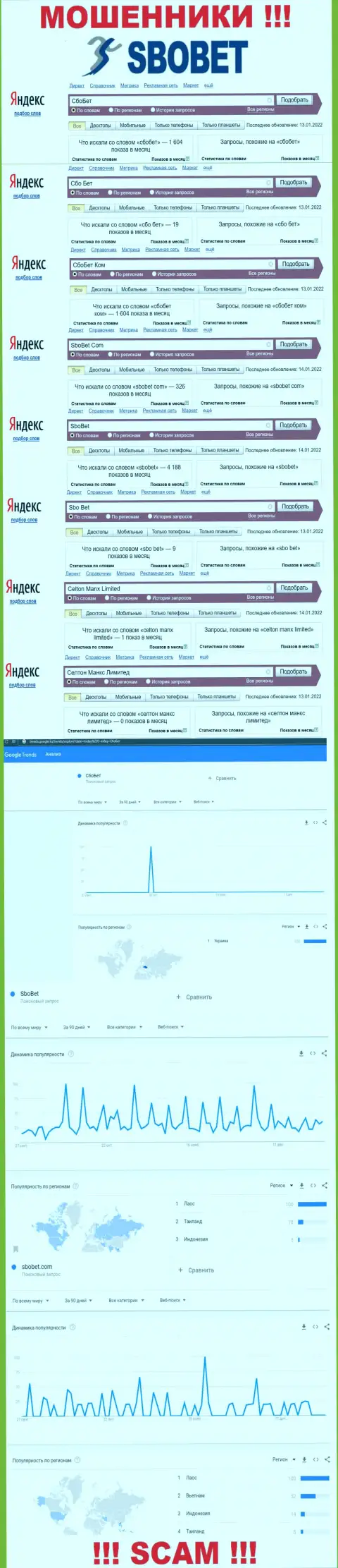 Статистика поисковых запросов по бренду мошенников СбоБет Ком