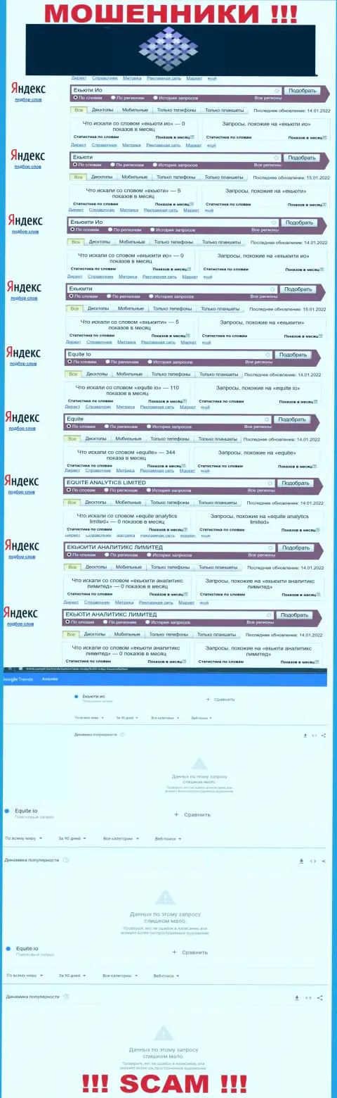 Статистические показатели по запросам в глобальной сети инфы о мошенниках Equite