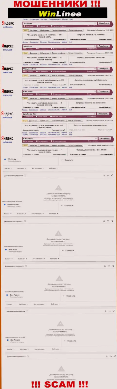 Число брендовых онлайн запросов по мошенникам WinLinee Com