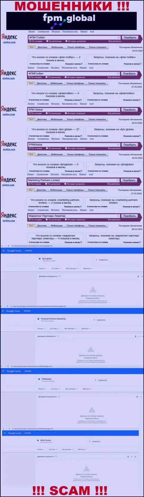 Статистические показатели о запросах в поисковиках интернета информации об компании FPM Global