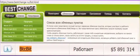 Надежность организации БТЦ Бит подтверждается оценкой обменных онлайн пунктов - сайтом Bestchange Ru