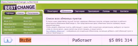 Надёжность организации BTCBit Net подтверждена мониторингом обменников - информационным ресурсом bestchange ru