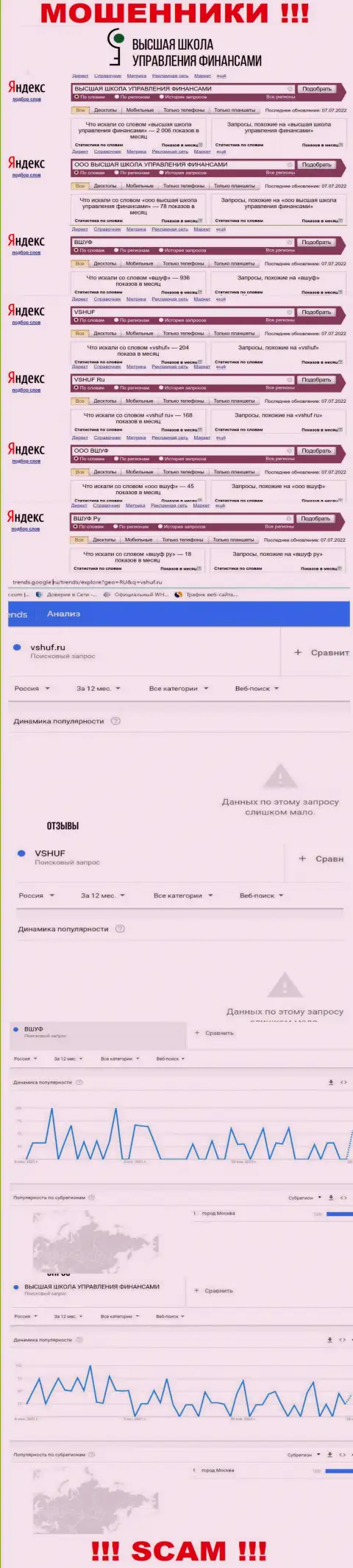 Статистика internet запросов в поисковиках сети относительно жуликов ВЫСШАЯ ШКОЛА УПРАВЛЕНИЯ ФИНАНСАМИ