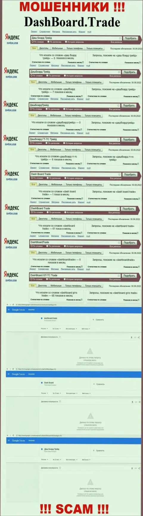 Подробный анализ online-запросов по жульнической компании Даш Боард Трейд